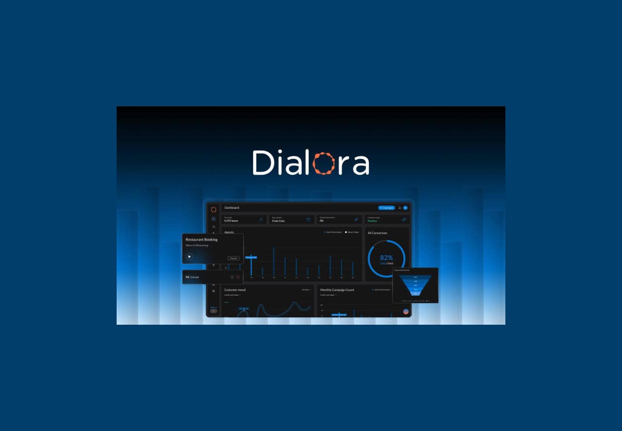 Dialora Lifetime Deal (2025): Unlock Unmatched Savings