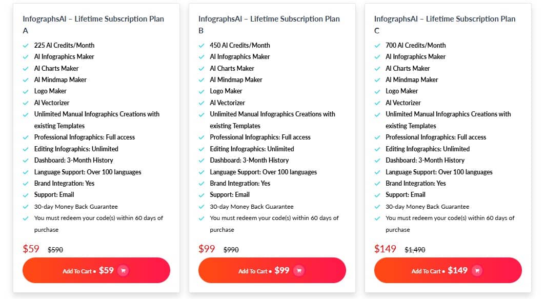 InfographsAl Lifetime Deal: AI Infographic Generator 3 Infographsai dealify price