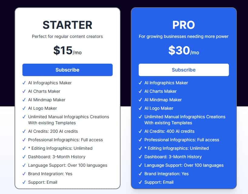 InfographsAl Lifetime Deal: AI Infographic Generator 4 Infographsai regular pricing