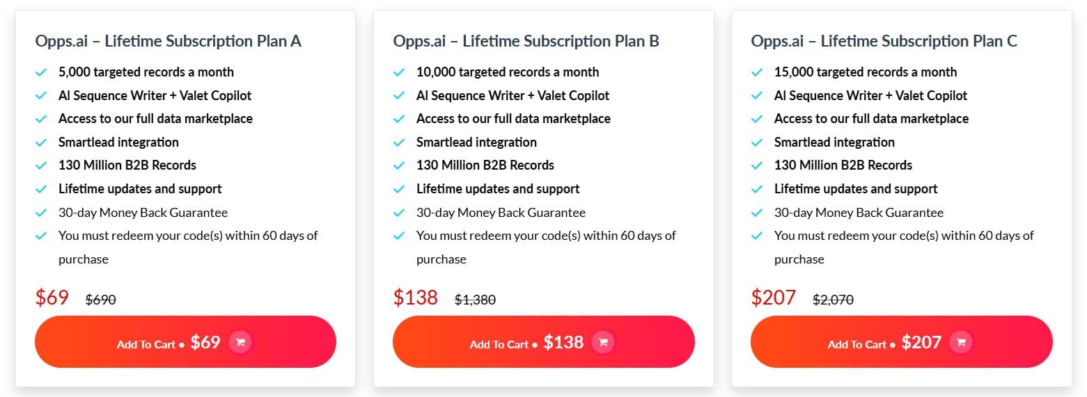 Opps.ai dealify price