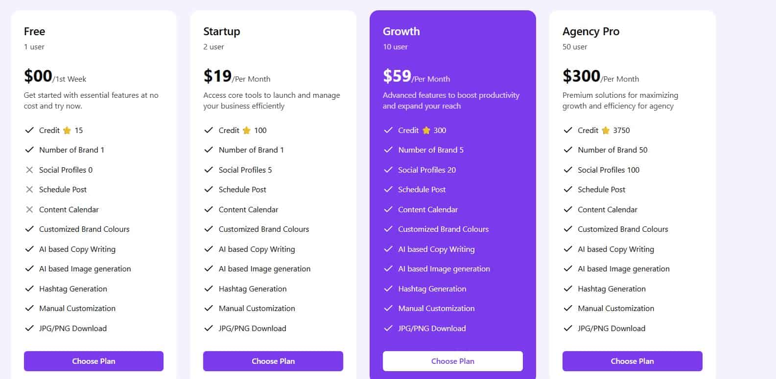 PlanPost AI Lifetime Deal: Social Media Post Generator 4 PlanPost AI regular pricing