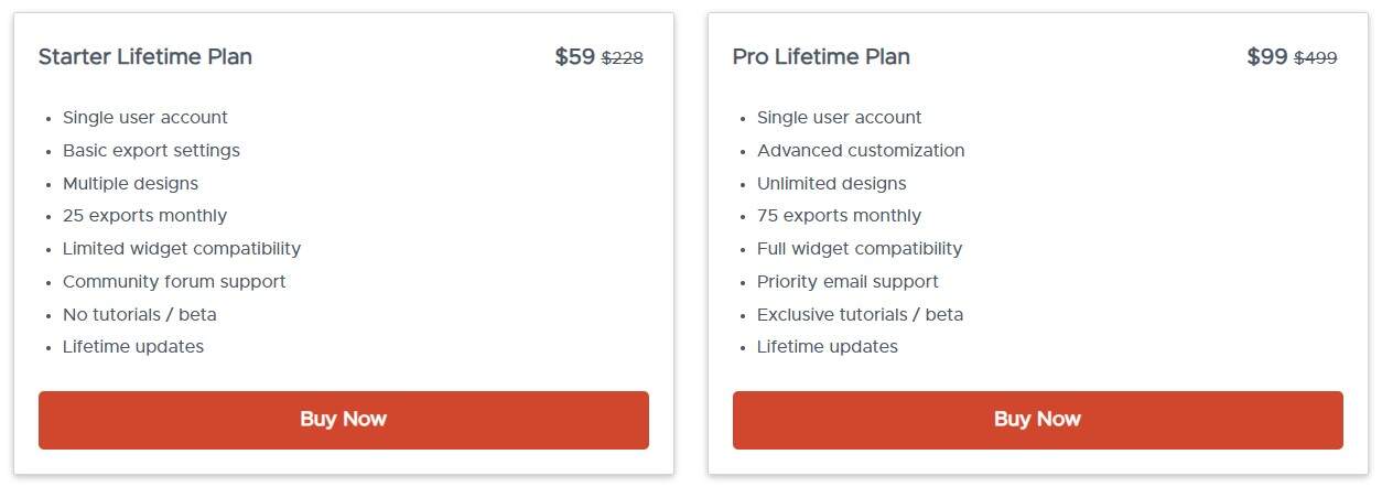 Figmentor Lifetime Deal: Figma to Elementor Plugin 3 Figmentor Dealfuel Price