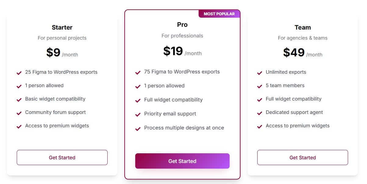 Figmentor Lifetime Deal: Figma to Elementor Plugin 4 Figmentor Regular Pricing