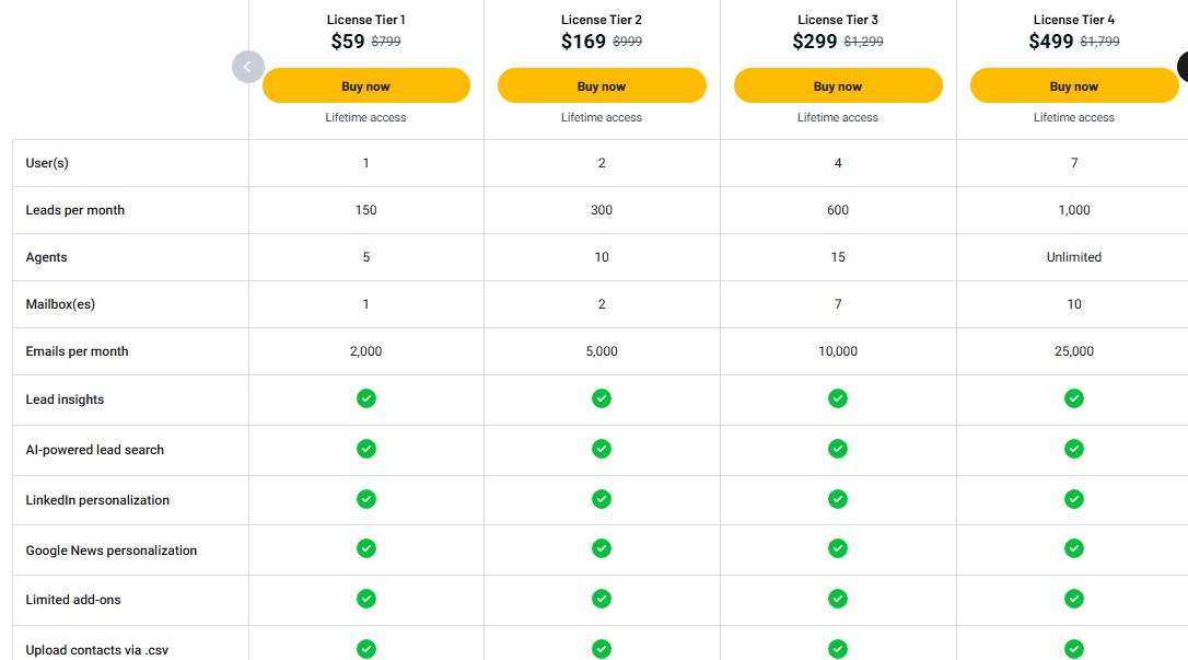 Nexuscale AI Lifetime Deal: Leads Generator 5 Nexuscale ai appsumo price