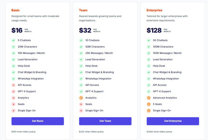 Tiny Talk Lifetime Deal: AI Chatbot Builder 4 Tiny Talk Regular pricing