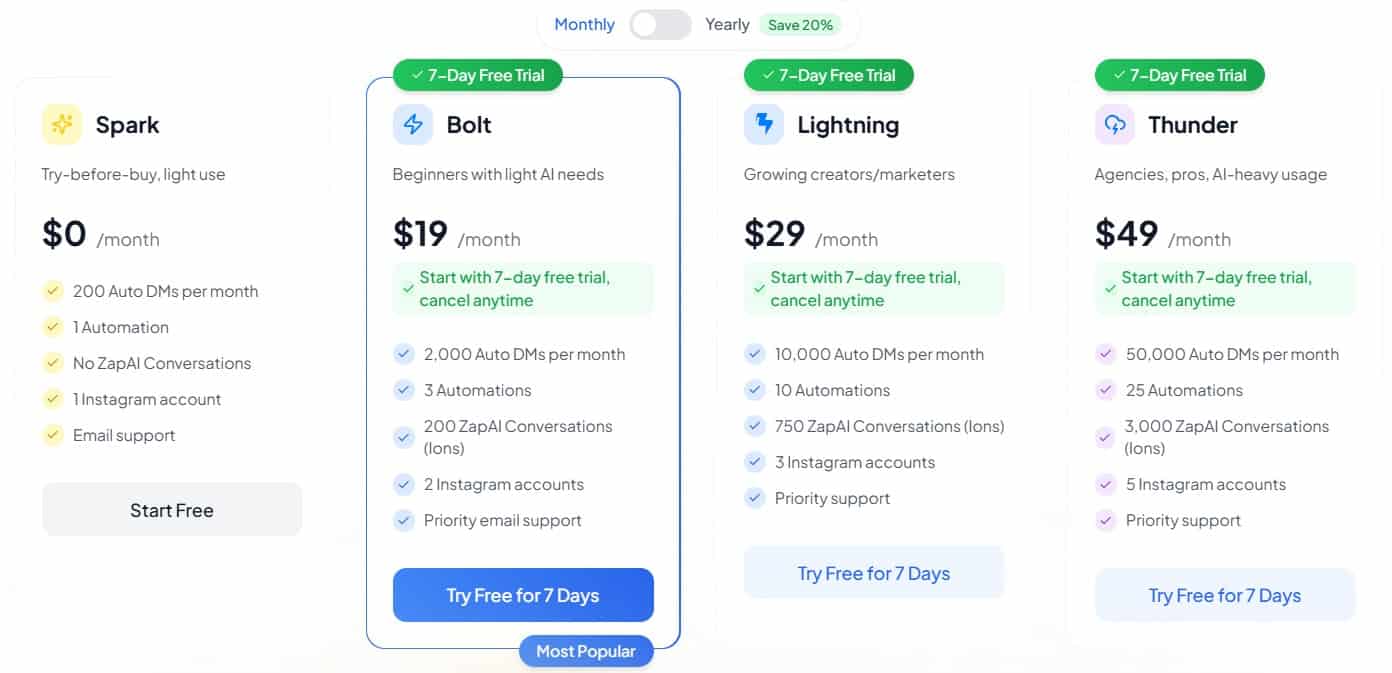 ZapDM Lifetime Deal: Instagram DM Automation Tool 4 ZapDM regular pricing