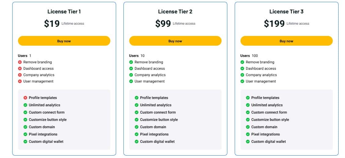 SWFT Lifetime Deal: Share Digital Business Cards 3 swft appsumo price
