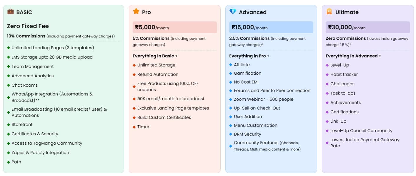 Tagmango Lifetime Deal: Unlock Exclusive Savings Today