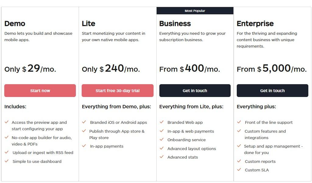 Audiorista regular pricing