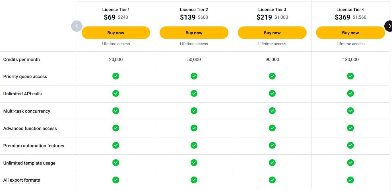 BrowserAct Lifetime Deal: AI Web Scraper & Automation 4 Browseract appsumo price