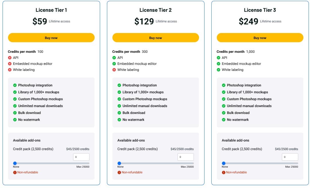 Dynamic Mockups Appsumo Price