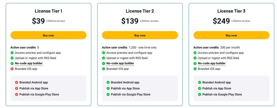 audiorista Appsumo Price