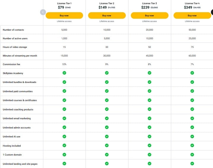 skillplate appsumo price