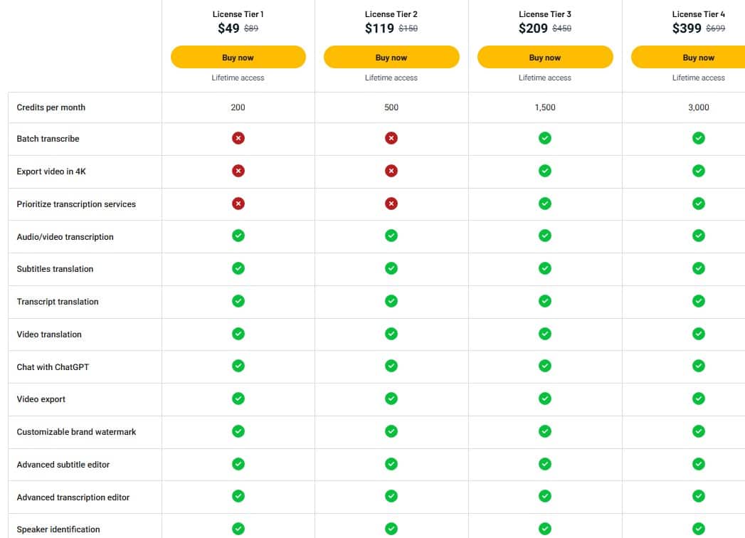 subeasy appsumo price