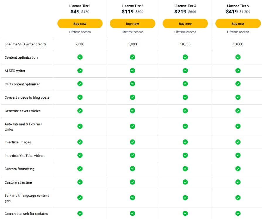 Arvow Lifetime Deal: AI SEO Writer 4 Arvow appsumo pricing