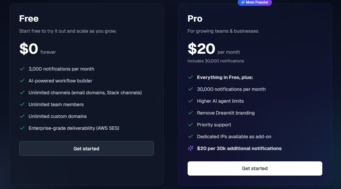 Dreamlit AI Lifetime Deal: Email Automation Tool 3 Dreamlit AI regular pricing