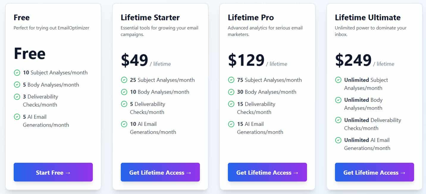 EmailOptimizer Lifetime Deal: AI Email Assistant 4 EmailOptimizer regular pricing