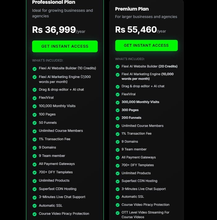 FlexiFunnels Lifetime Deal: Generate AI websites and funnels in minutes 3 FlexiFunnels regular pricing