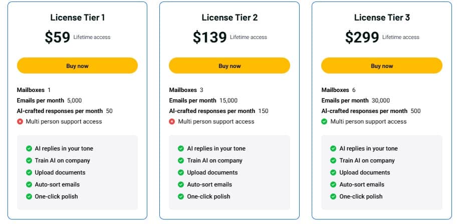 Meet Oscar Lifetime Deal: Email Management Tool 3 Meet Oscar appsumo price