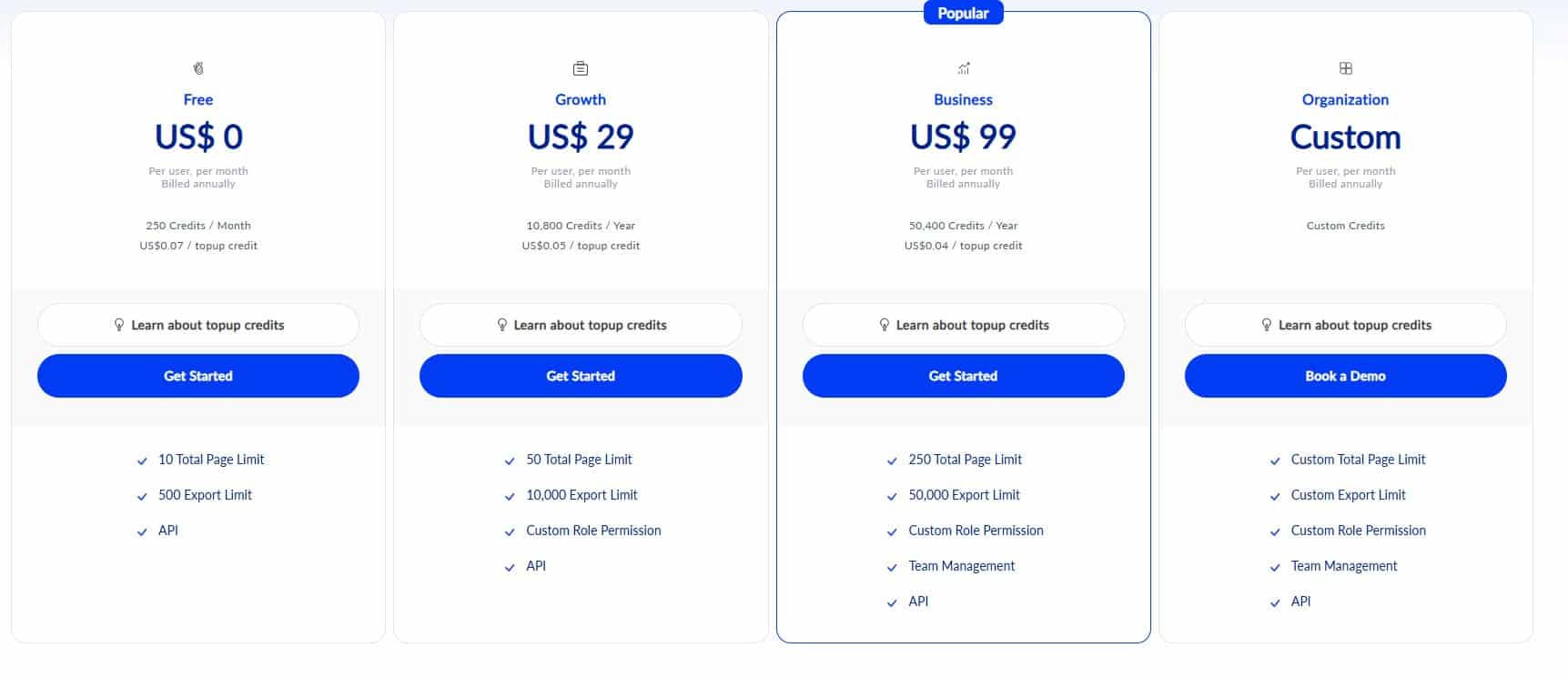 Pubrio Lifetime Deal: B2B Database Tool 3 Pubrio Regular Pricing