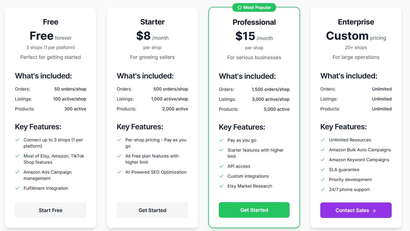 DodgePrint Lifetime Deal: Ecommerce Management Tool 4 dodgeprint regular pricing