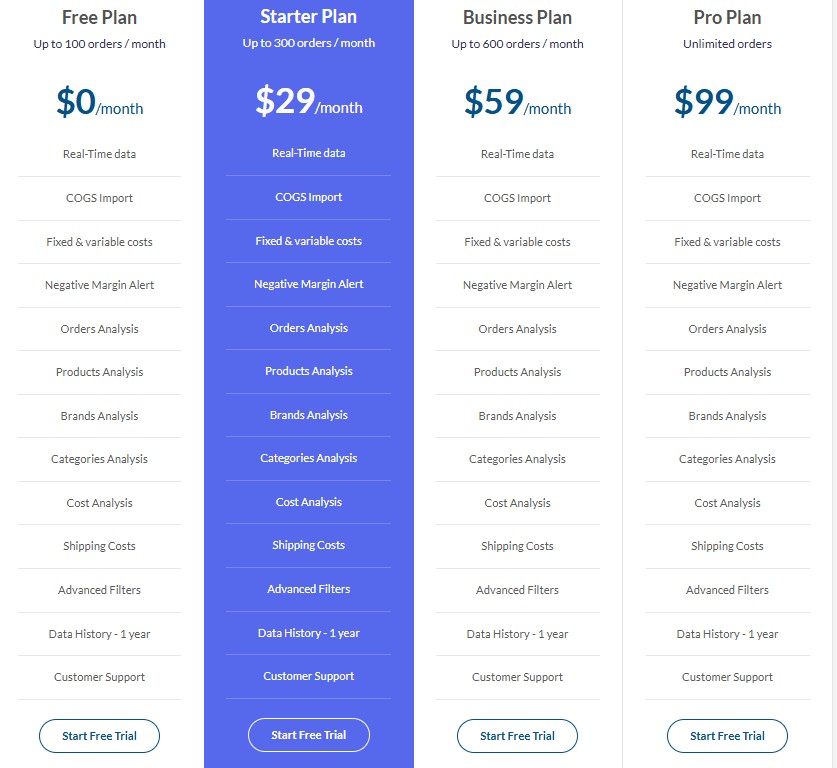 Shopimize Lifetime Deal: E‑commerce Growth Platform 3 shopimize regular pricing
