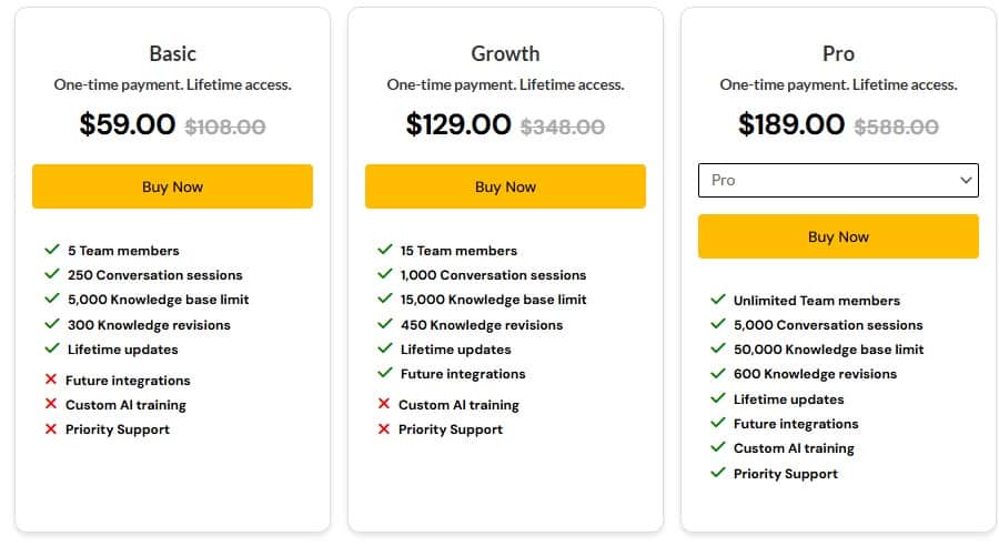 ZenoAssist Lifetime Deal: Transform Customer Support With Advanced AI 3 Zenoassist dealmirror price