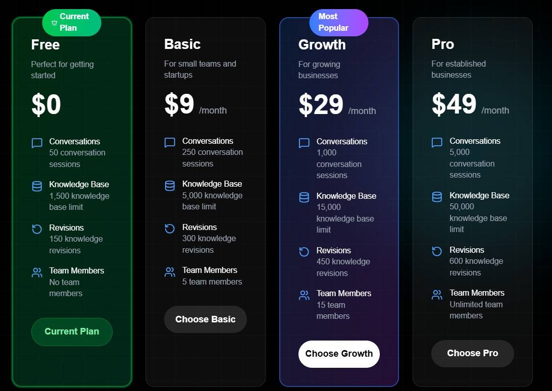 ZenoAssist Lifetime Deal: Transform Customer Support With Advanced AI 4 Zenoassist regular pricing