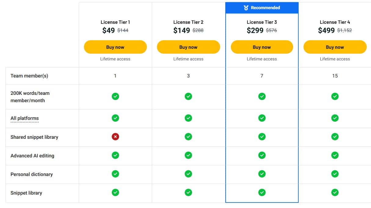 VoiceDash Lifetime Deal: AI Voice Typing Tool 3 voicedash appsumo price